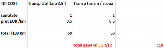 costuri-pe-zi-transport-mobila