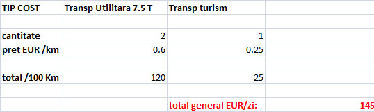 costuri-pe-zi-transport