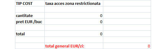 costuri-taxe-acces-mobil