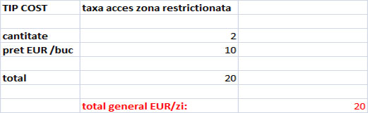 costuri-taxe-acces