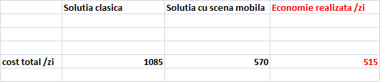 costuri-totale-comparate